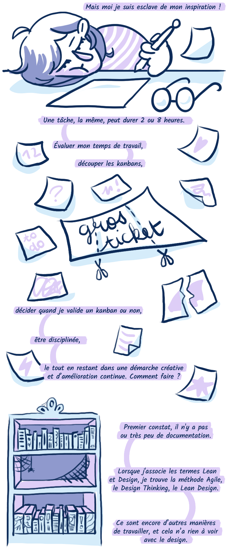  Mais moi je suis esclave de mon inspiration ! Une tâche, la même, peut durer 2 ou 8 heures. Comment, dans mon métier, je peux intégrer une démarche Lean ? Cette question, cela fait bientôt 4 ans que je me la pose au sein de l'entreprise. Évaluer mon temps de travail, découper les kanbans, décider quand je valide un kanban ou non, être disciplinée, le tout en restant dans une démarche créative et d’amélioration continue. Comment faire ? Premier constat, il n'y a pas ou très peu de documentation. Lorsque j'associe les termes Lean et Design, on me propose la méthode Agile, le Design Thinking, le Lean Design. Ce sont encore d’autres manières de travailler, et cela n’a rien à voir avec le design. 